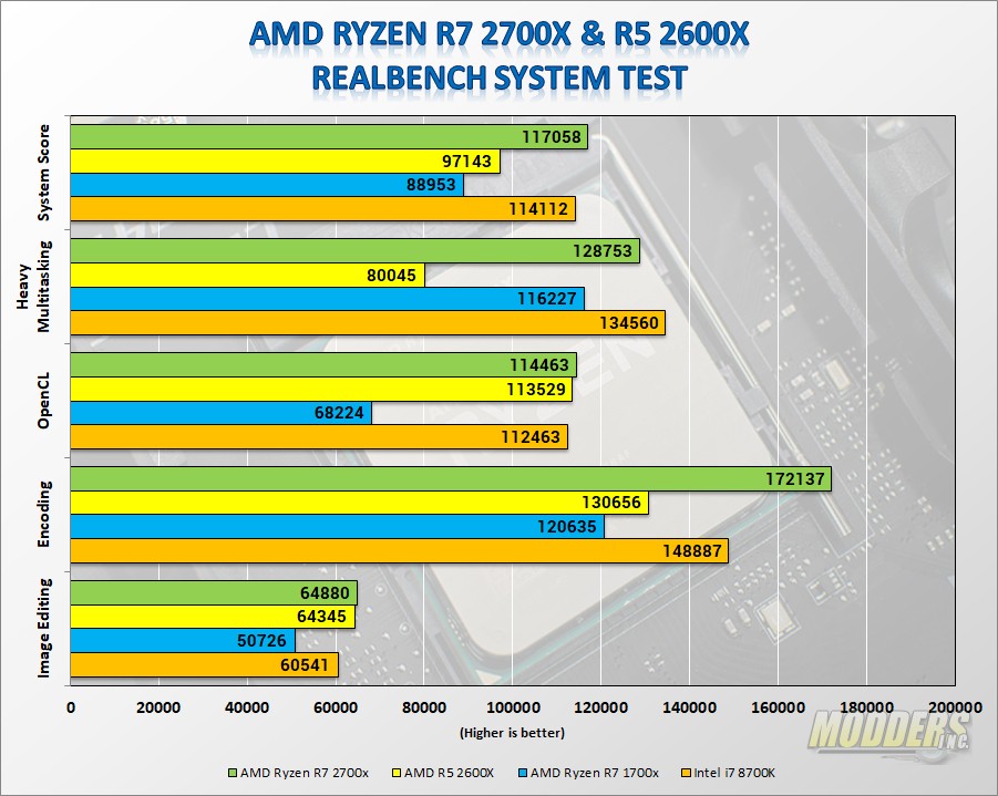 AMD Ryzen 2X