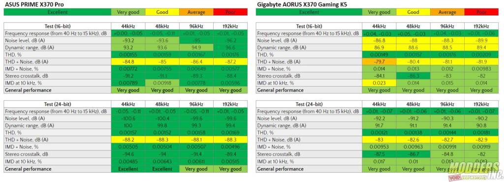 Gigabyte AORUS AX370-Gaming K5 AMD, benchmarkreviews, Gigabyte, Motherboard 3