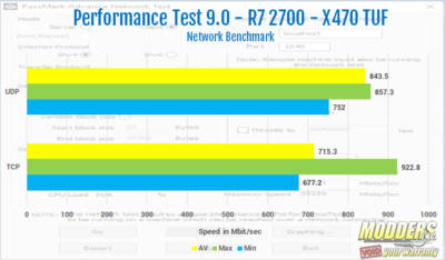 ASUS TUF X470-Plus Gaming Motherboard Review ASUS, ASUS Motherboards, Motherboard, tuf, TUF Gaming, X470, X470-Plus 6