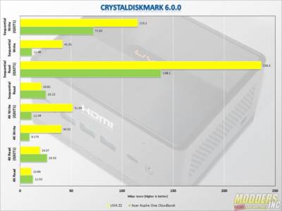 ECS LIVA Z2 Mini PC ECS, HTPC, liva, mini, sff 8