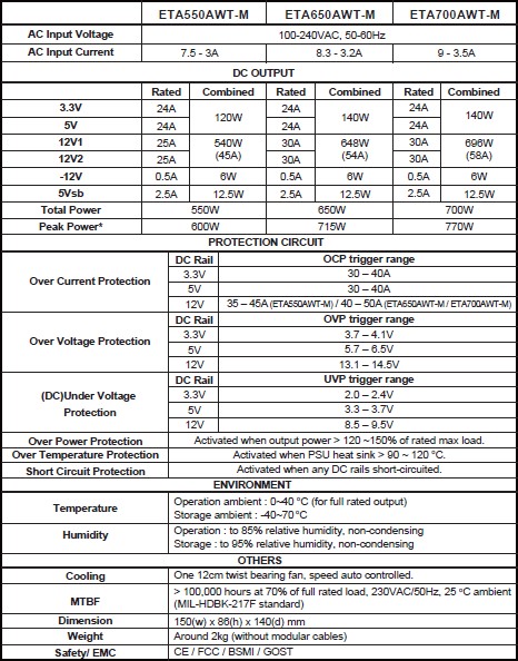 Enermax Triathlor FC 550W Power Supply Overview Enermax, Power Supplies 1