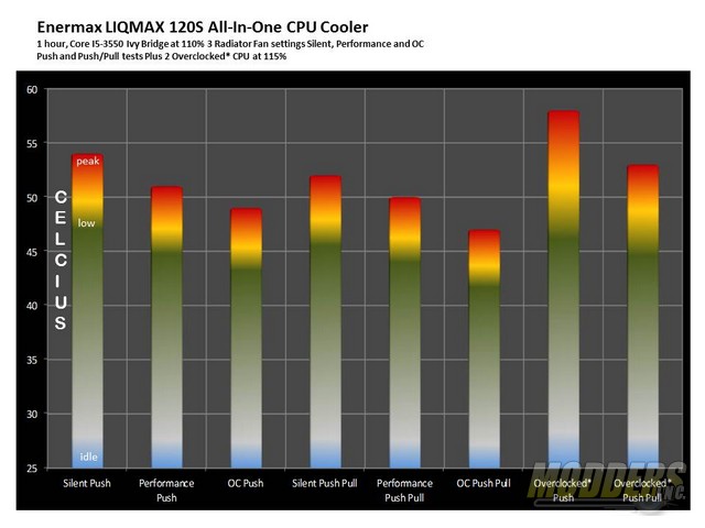 Enermax LIQMAX 120S All-In-One CPU Cooler CPU Cooler, Enermax, Water Cooler 1