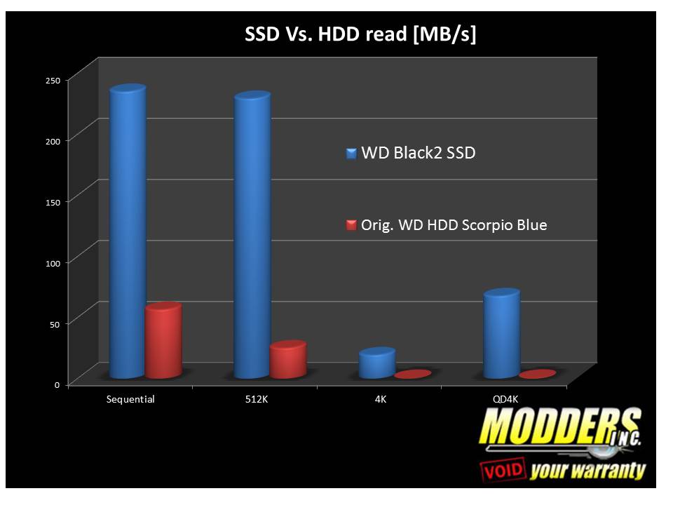 Western Digital WD Black² 2.5-inch Dual Drive (SSD + HDD) Hybrid 2.5 inch Hybrid Drive, SSD, WD, Western Digital 2