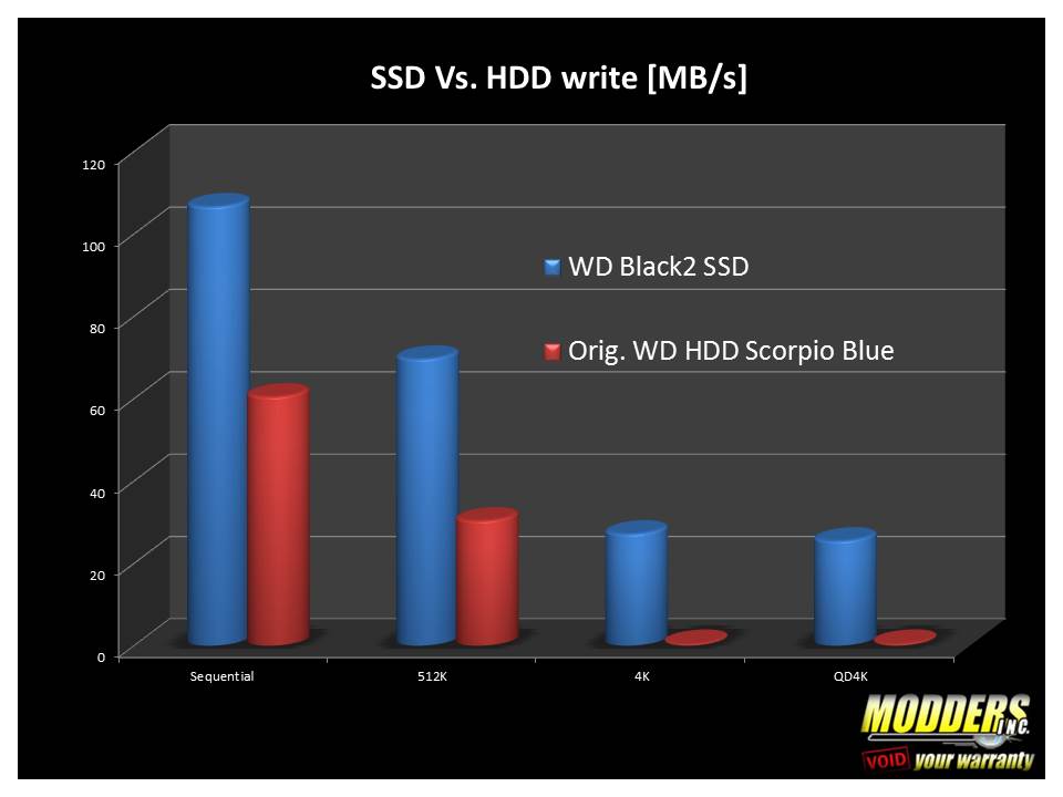 Western Digital WD Black² 2.5-inch Dual Drive (SSD + HDD) Hybrid 2.5 inch Hybrid Drive, SSD, WD, Western Digital 3