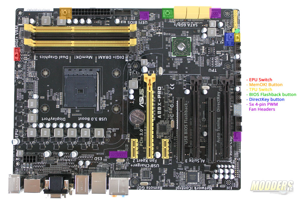 ASUS A88X-Pro FM2+ Motherboard Review | Page 2 of 8 | Modders Inc