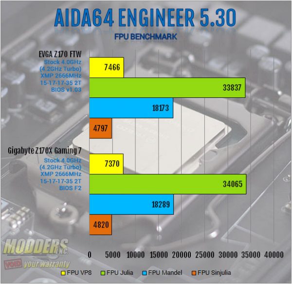 EVGA Z170 FTW Motherboard Review An Overclocking Gambit Page 5 Of 7