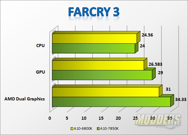 AMD A10-7850K Kaveri APU