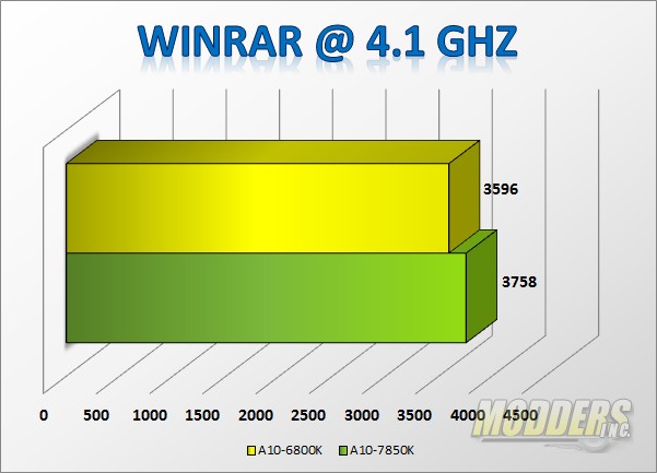 AMD A10-7850K Kaveri APU