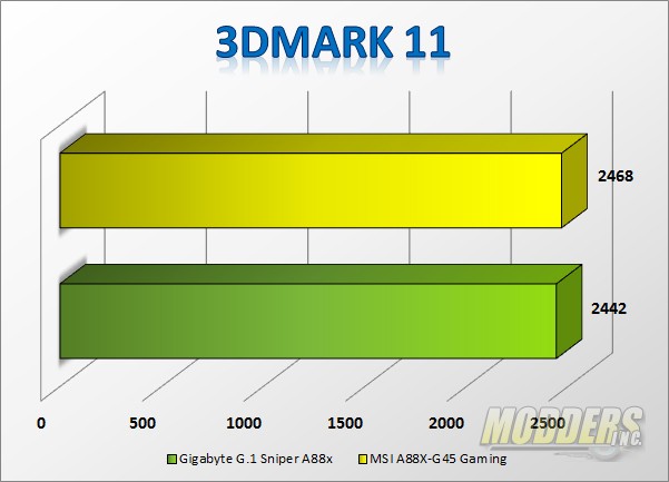 MSI A88X-G45 Gaming Motherboard