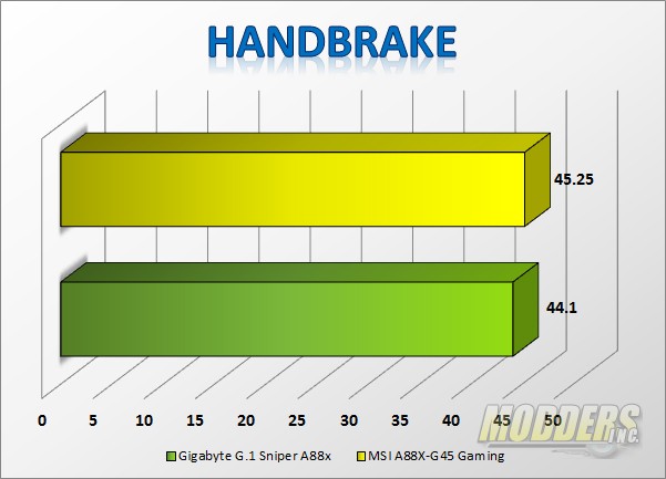 MSI A88X-G45 Gaming