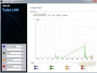 Turbo LAN Usage Graph