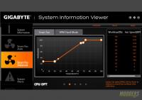 Gigabyte Z97-D3H Motherboard Review Gigabyte, Motherboard, overclocking, Z97 22