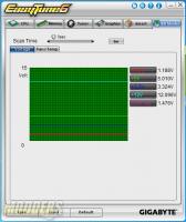 Hardware Monitor Voltage