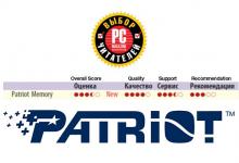 Patriot Receives “Reader’s Choice” Award From PC Magazine Russian Edition by its Readers Patriot Memory, pcmag, readers choice, russia 1