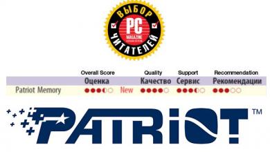 Patriot Receives “Reader’s Choice” Award From PC Magazine Russian Edition by its Readers PC News, Hardware, Software 10