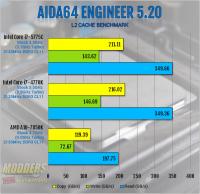 Intel Core i7-5775C Review: More Than Meets the Eye 5775C, 6200, broadwell, crystalwell, Intel, iris pro 2