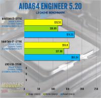 Intel Core i7-5775C Review: More Than Meets the Eye 5775C, 6200, broadwell, crystalwell, Intel, iris pro 3