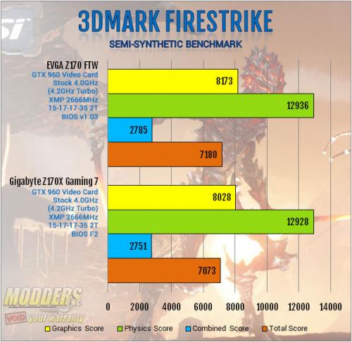 EVGA Z170 FTW Motherboard Review: An Overclocking Gambit ddr4, EVGA, ftw, Motherboard, skylake, z170 6