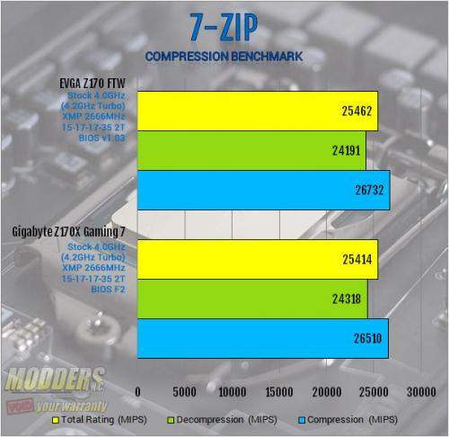 EVGA Z170 FTW Motherboard Review: An Overclocking Gambit ddr4, EVGA, ftw, Motherboard, skylake, z170 7