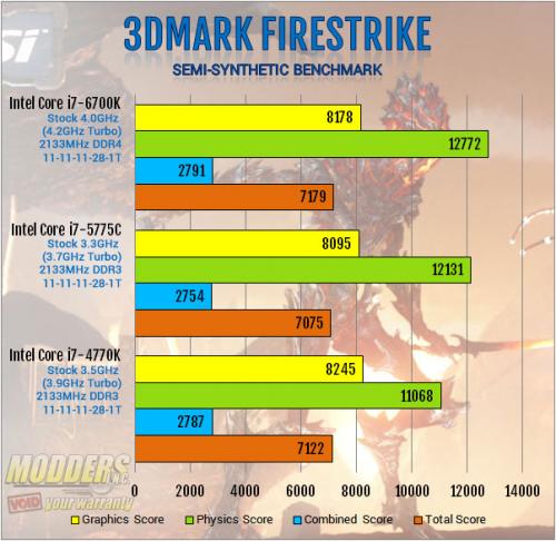 Intel Core i7-6700K Review: Inching Toward Extreme i7-6700k, Intel, overclocking, shark bay, skylake, z170 13