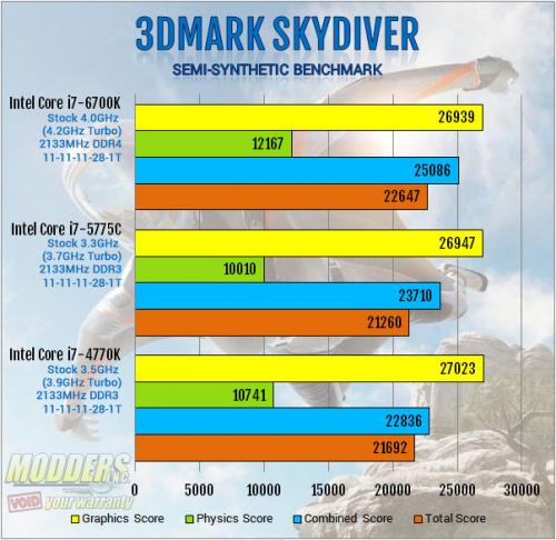 Intel Core i7-6700K Review: Inching Toward Extreme i7-6700k, Intel, overclocking, shark bay, skylake, z170 12