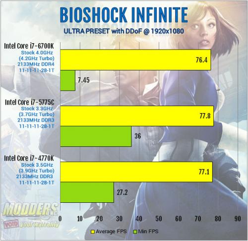 Intel Core i7-6700K Review: Inching Toward Extreme i7-6700k, Intel, overclocking, shark bay, skylake, z170 21