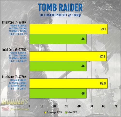 Intel Core i7-6700K Review: Inching Toward Extreme i7-6700k, Intel, overclocking, shark bay, skylake, z170 25