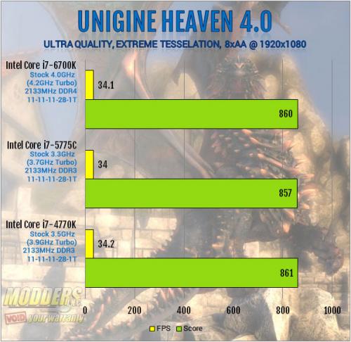 Intel Core i7-6700K Review: Inching Toward Extreme i7-6700k, Intel, overclocking, shark bay, skylake, z170 17