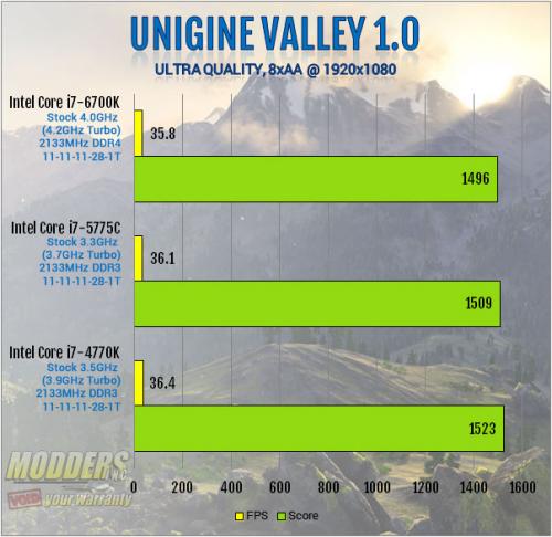 Intel Core i7-6700K Review: Inching Toward Extreme i7-6700k, Intel, overclocking, shark bay, skylake, z170 15