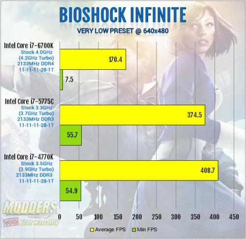 Intel Core i7-6700K Review: Inching Toward Extreme i7-6700k, Intel, overclocking, shark bay, skylake, z170 20