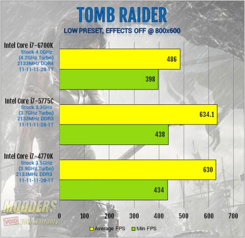 Intel Core i7-6700K Review: Inching Toward Extreme i7-6700k, Intel, overclocking, shark bay, skylake, z170 24