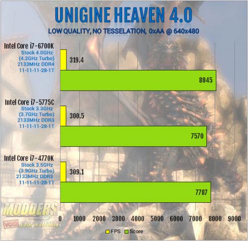 Intel Core i7-6700K Review: Inching Toward Extreme i7-6700k, Intel, overclocking, shark bay, skylake, z170 16