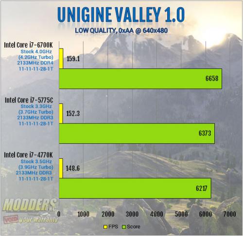 Intel Core i7-6700K Review: Inching Toward Extreme i7-6700k, Intel, overclocking, shark bay, skylake, z170 14