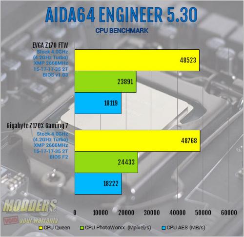 EVGA Z170 FTW Motherboard Review: An Overclocking Gambit ddr4, EVGA, ftw, Motherboard, skylake, z170 1