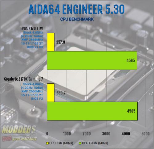 EVGA Z170 FTW Motherboard Review: An Overclocking Gambit ddr4, EVGA, ftw, Motherboard, skylake, z170 2