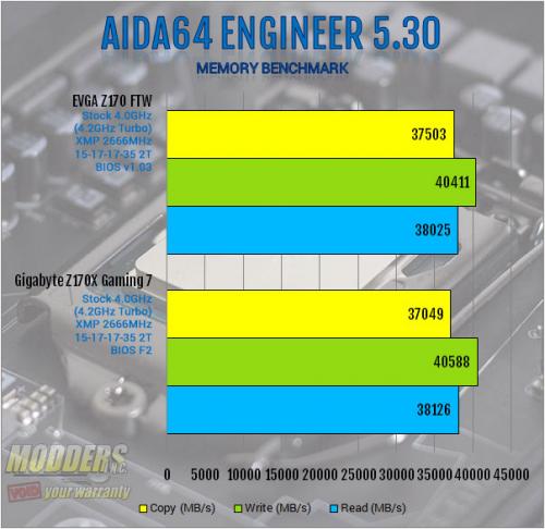 EVGA Z170 FTW Motherboard Review: An Overclocking Gambit ddr4, EVGA, ftw, Motherboard, skylake, z170 3