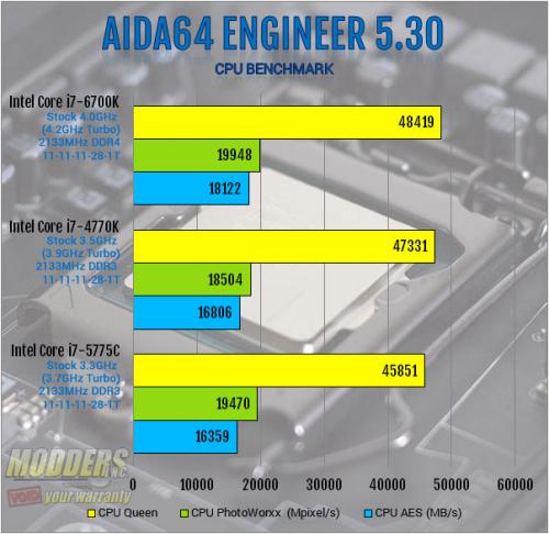 Intel Core i7-6700K Review: Inching Toward Extreme i7-6700k, Intel, overclocking, shark bay, skylake, z170 1