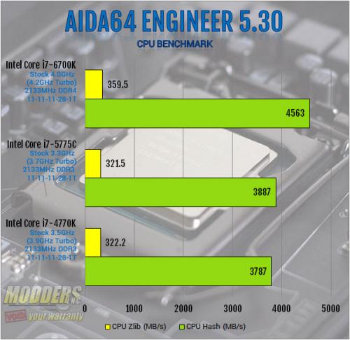 Intel Core i7-6700K Review: Inching Toward Extreme i7-6700k, Intel, overclocking, shark bay, skylake, z170 2