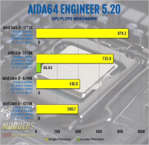 Intel Core i7-6700K Review: Inching Toward Extreme i7-6700k, Intel, overclocking, shark bay, skylake, z170 2