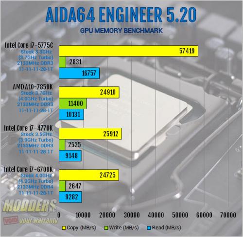 Intel Core i7-6700K Review: Inching Toward Extreme i7-6700k, Intel, overclocking, shark bay, skylake, z170 1