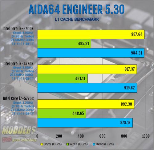 Intel Core i7-6700K Review: Inching Toward Extreme i7-6700k, Intel, overclocking, shark bay, skylake, z170 4