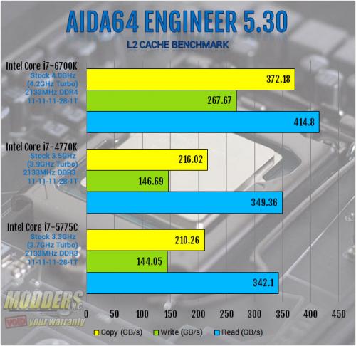 Intel Core i7-6700K Review: Inching Toward Extreme i7-6700k, Intel, overclocking, shark bay, skylake, z170 5