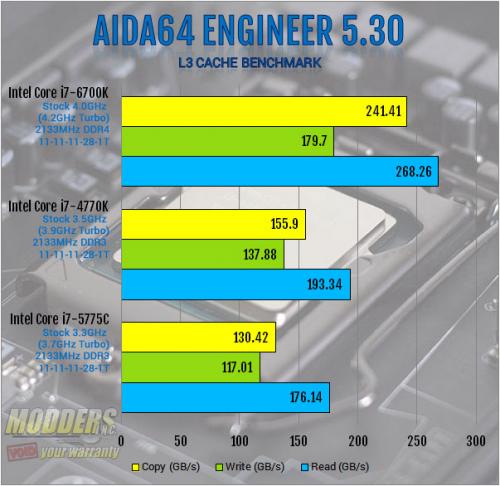 Intel Core i7-6700K Review: Inching Toward Extreme i7-6700k, Intel, overclocking, shark bay, skylake, z170 6