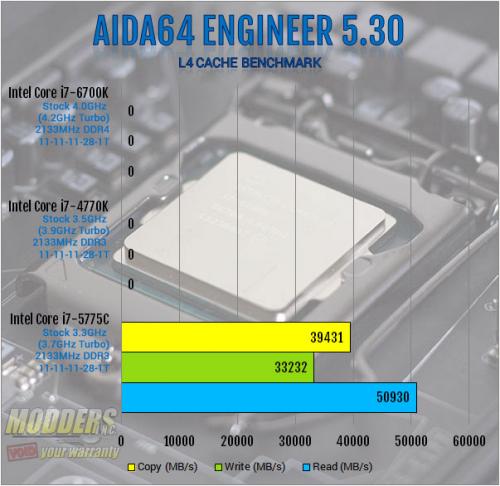 Intel Core i7-6700K Review: Inching Toward Extreme i7-6700k, Intel, overclocking, shark bay, skylake, z170 7