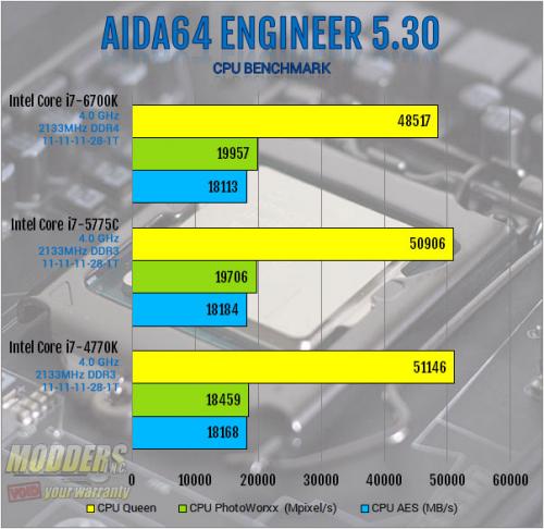 Intel Core i7-6700K Review: Inching Toward Extreme i7-6700k, Intel, overclocking, shark bay, skylake, z170 4