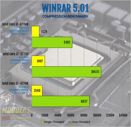 Intel Core i7-6700K Review: Inching Toward Extreme i7-6700k, Intel, overclocking, shark bay, skylake, z170 9