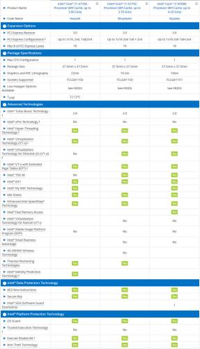 Intel Core i7-6700K Review: Inching Toward Extreme i7-6700k, Intel, overclocking, shark bay, skylake, z170 2