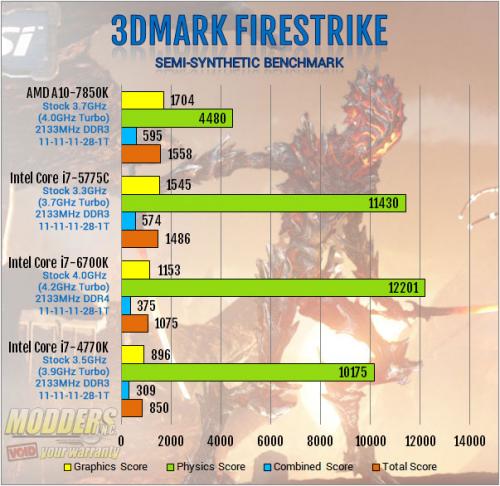 Intel Core i7-6700K Review: Inching Toward Extreme i7-6700k, Intel, overclocking, shark bay, skylake, z170 7