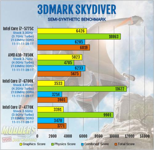 Intel Core i7-6700K Review: Inching Toward Extreme i7-6700k, Intel, overclocking, shark bay, skylake, z170 6