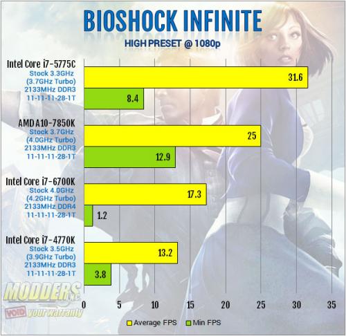 Intel Core i7-6700K Review: Inching Toward Extreme i7-6700k, Intel, overclocking, shark bay, skylake, z170 9